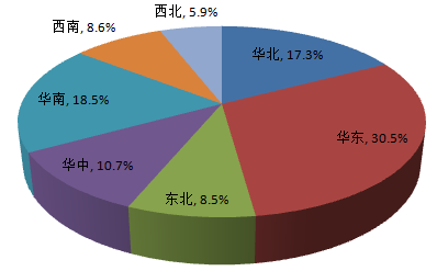 從佛山地坪漆廠家公布調(diào)查報(bào)告，你能獲得什么信息？